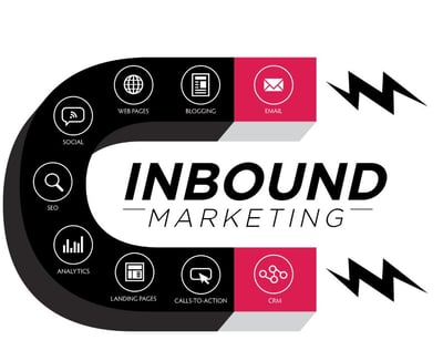 GetSircles Inbound Marketing